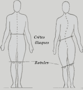 Inégalité des membres inférieurs, dépistage d'un décalage des hanches et des rotules